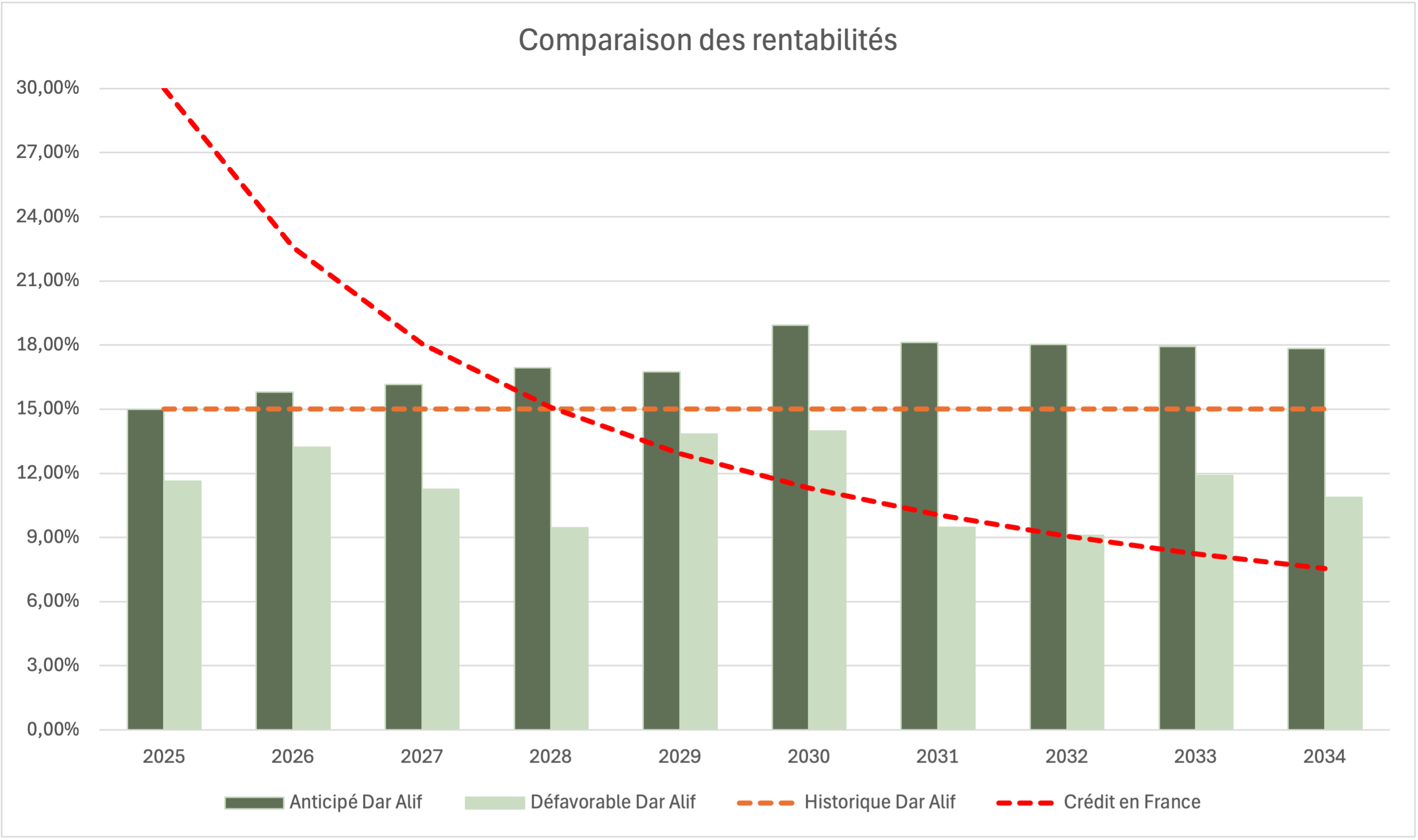 RentabiliteÌ ImmobilieÌre.png